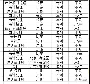 東奧聘事務所內推群正式開放