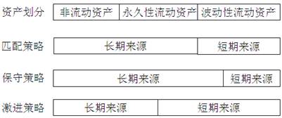 財(cái)務(wù)與會(huì)計(jì)
