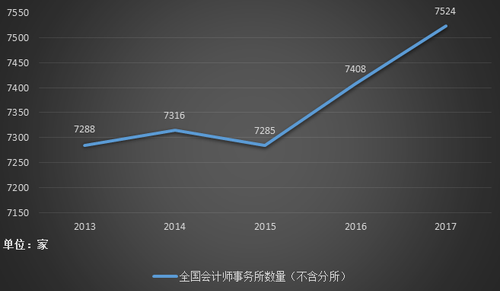注會就業(yè)前景