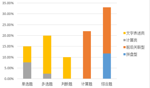 中級(jí)會(huì)計(jì)實(shí)務(wù)