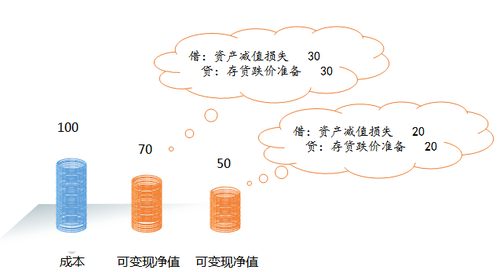 中級(jí)會(huì)計(jì)職稱(chēng)