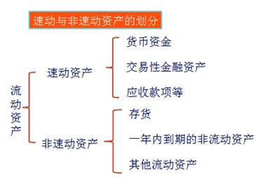 稅務(wù)師 稅務(wù)師