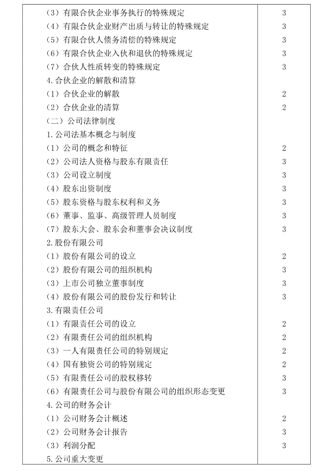 注冊(cè)會(huì)計(jì)師全國(guó)統(tǒng)一考試大綱《經(jīng)濟(jì)法》