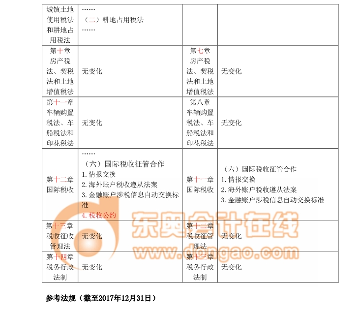 2018注會考試《稅法》考試大綱變化分析