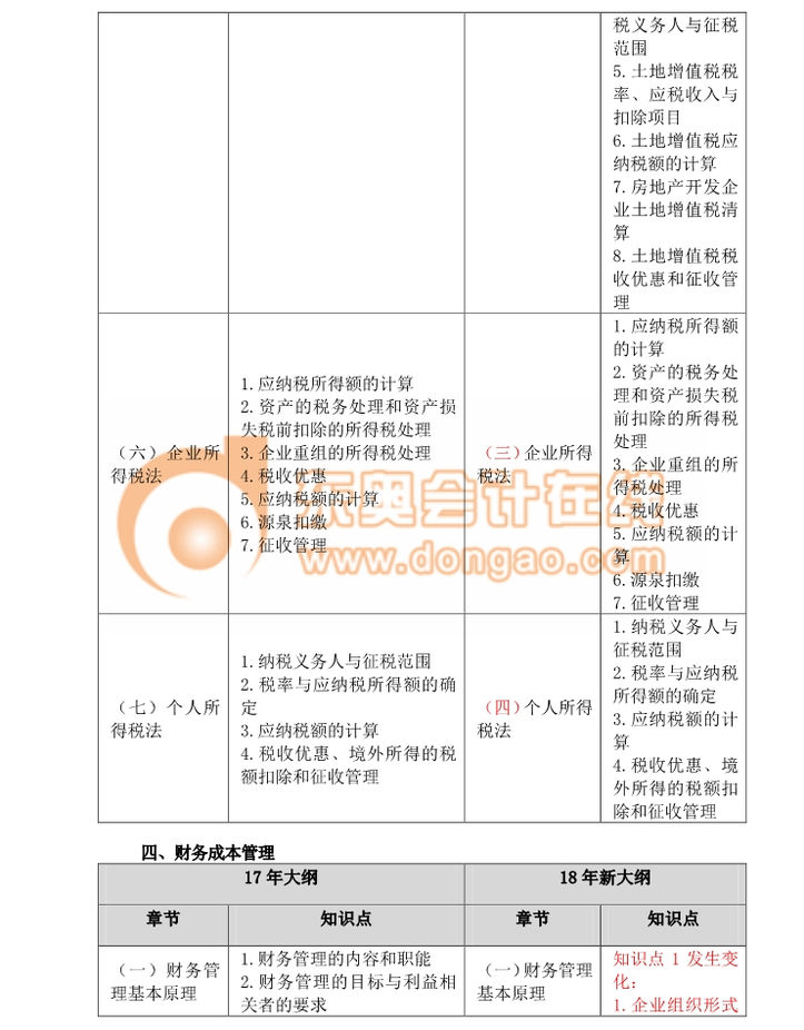 2018注冊會計(jì)師綜合考試大綱變化分析