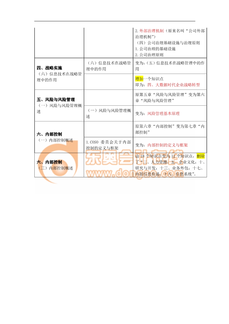 注會考試《戰(zhàn)略》考試大綱變化分析