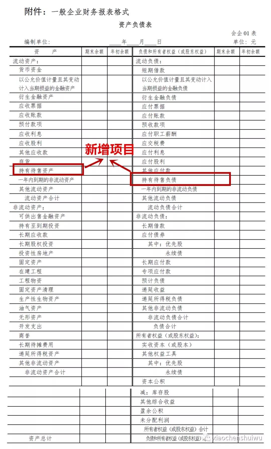 中級(jí)會(huì)計(jì)職稱