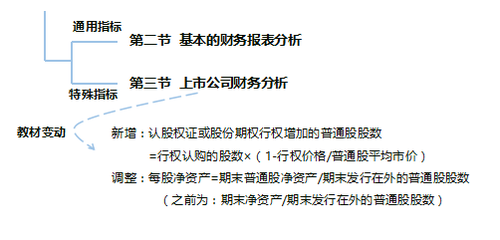 中級財務(wù)管理教材變化