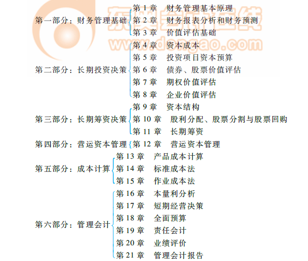 《財管》命題規(guī)律總結(jié)及趨勢預(yù)測