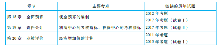 cpa《財管》命題規(guī)律總結(jié)及趨勢預(yù)測