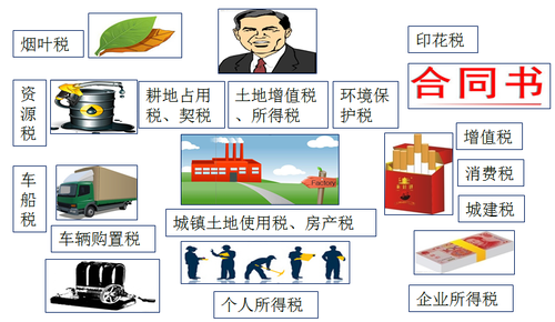 稅法整體調(diào)整及教材變化解讀 稅法整體調(diào)整及教材變化解讀