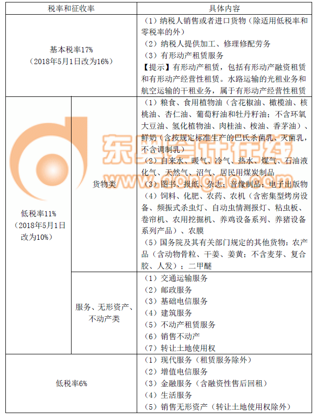 注冊會計(jì)師