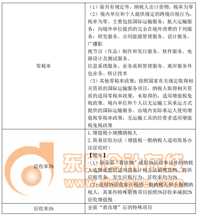 注冊會計(jì)師