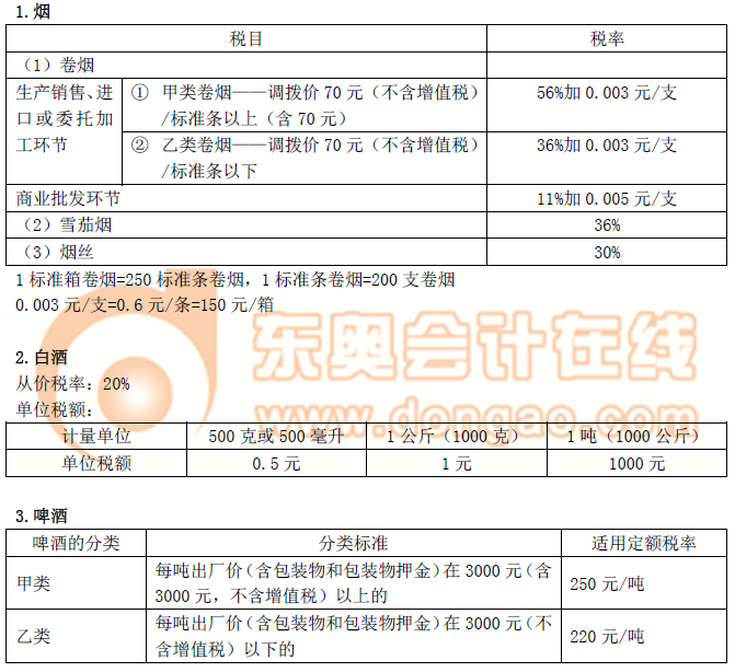 注冊會計(jì)師
