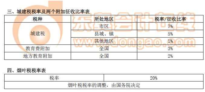 注冊會計(jì)師