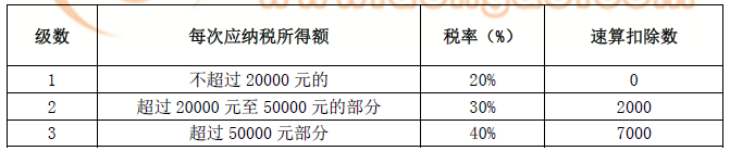 注冊會計(jì)師