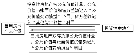 注冊(cè)會(huì)計(jì)師3 注冊(cè)會(huì)計(jì)師3