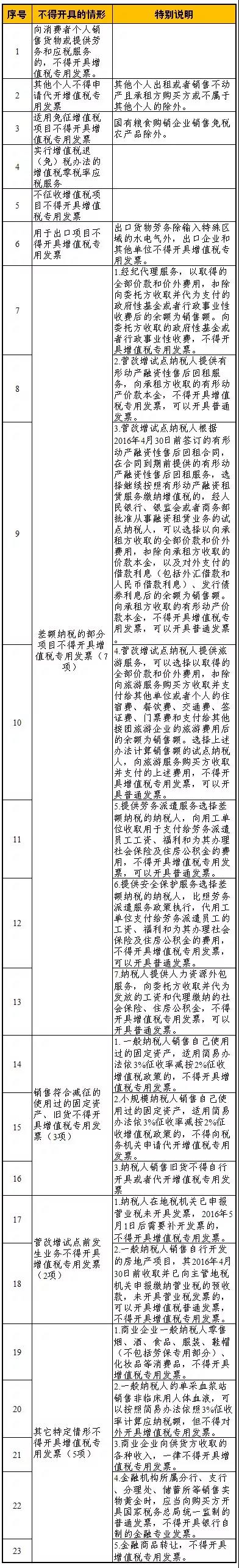 稅務(wù)師知識(shí)