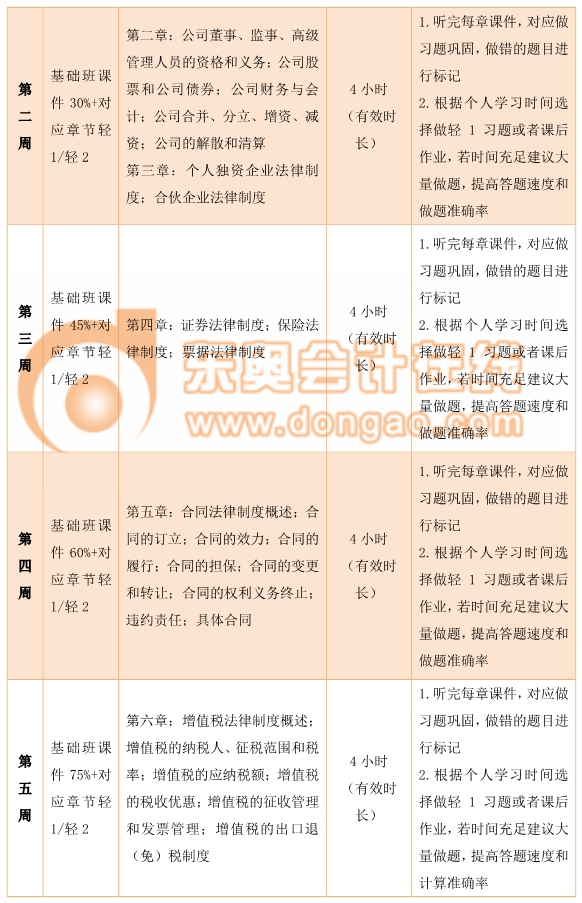 中級(jí)經(jīng)濟(jì)法百日通關(guān)計(jì)劃