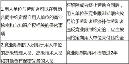 《人力資源管理》預習考點：競業(yè)限制