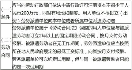勞務派遺 勞務派遺