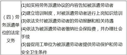 勞務派遺 勞務派遺