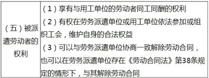 勞務派遺 勞務派遺