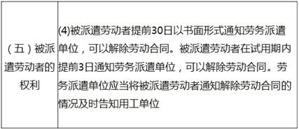 勞務派遺 勞務派遺