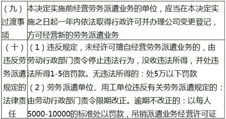 勞務派遺 勞務派遺