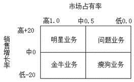 高級(jí)會(huì)計(jì)實(shí)務(wù)