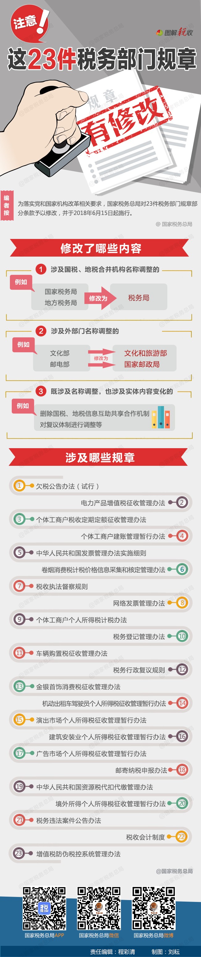 稅務(wù)知識(shí)