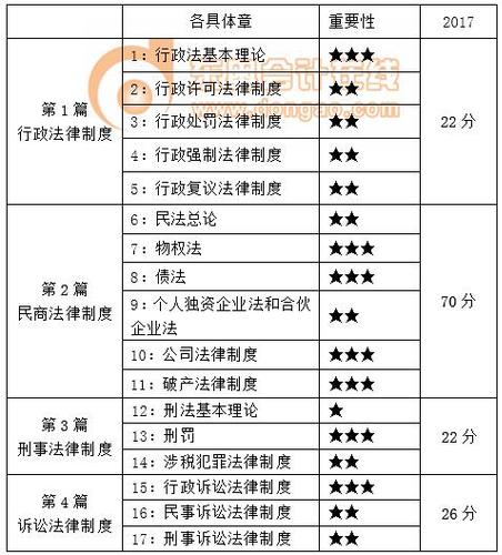 涉稅服務相關法律