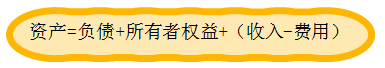 資產(chǎn)=負債+所有者 資產(chǎn)=負債+所有者