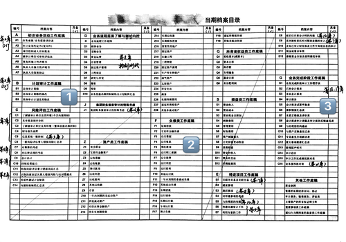 工作底稿的目錄