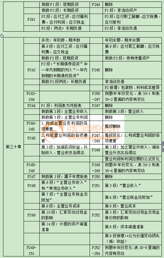 中級經(jīng)濟(jì)師考試 中級經(jīng)濟(jì)師考試