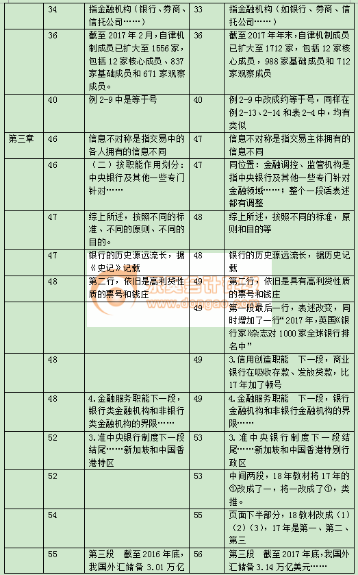 中級經(jīng)濟(jì)師