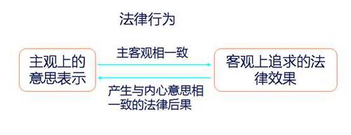 涉稅服務(wù)相關(guān)法律