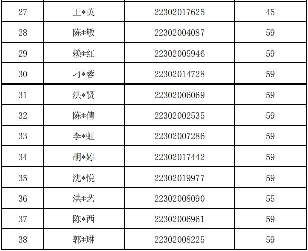 2018福建廈門初級會計成績復核結(jié)果通知