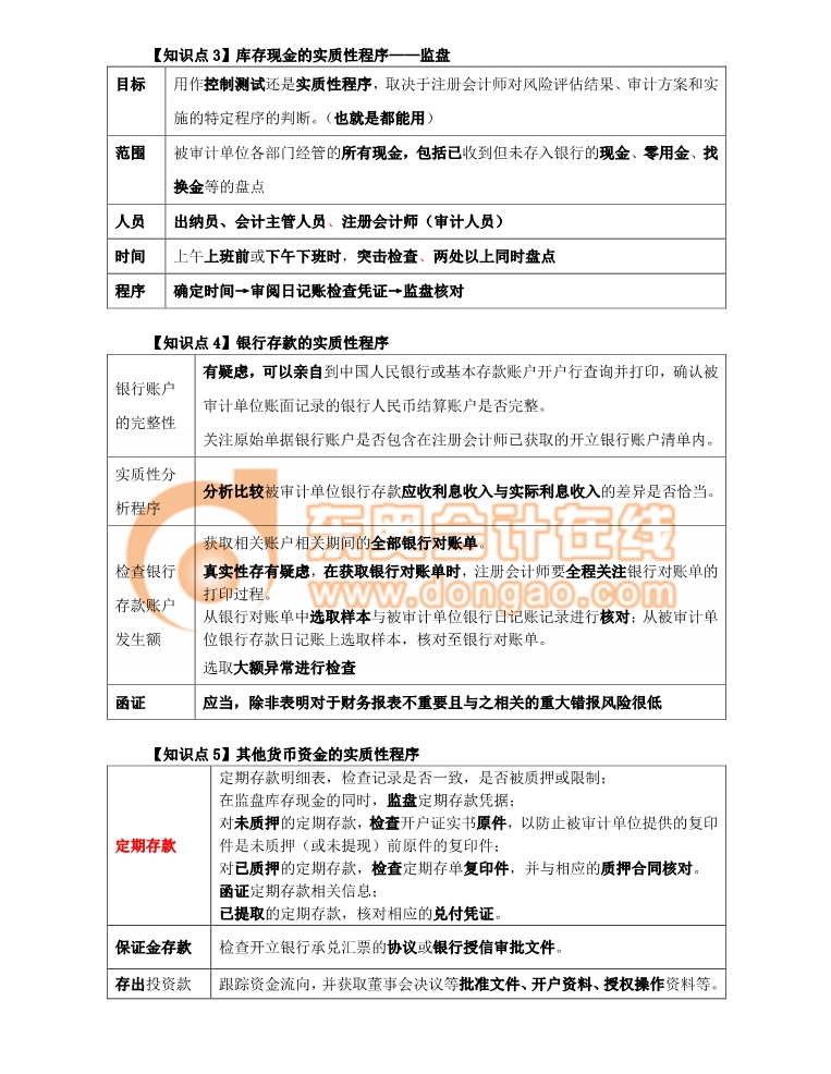 審計(jì)監(jiān)盤