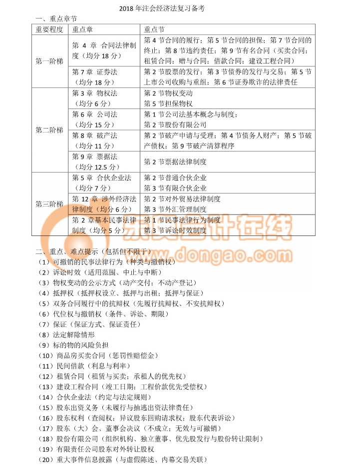 注會(huì)經(jīng)濟(jì)法