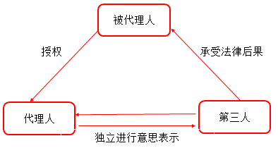 稅務(wù)師涉稅服務(wù)相關(guān)法律