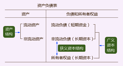 稅務(wù)師資產(chǎn)負(fù)債表 稅務(wù)師資產(chǎn)負(fù)債表