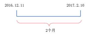 2個月的履行義務期間于2017年2月10日24點或業(yè)務活動停止時屆滿
