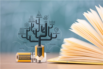 注會備考干貨集錦