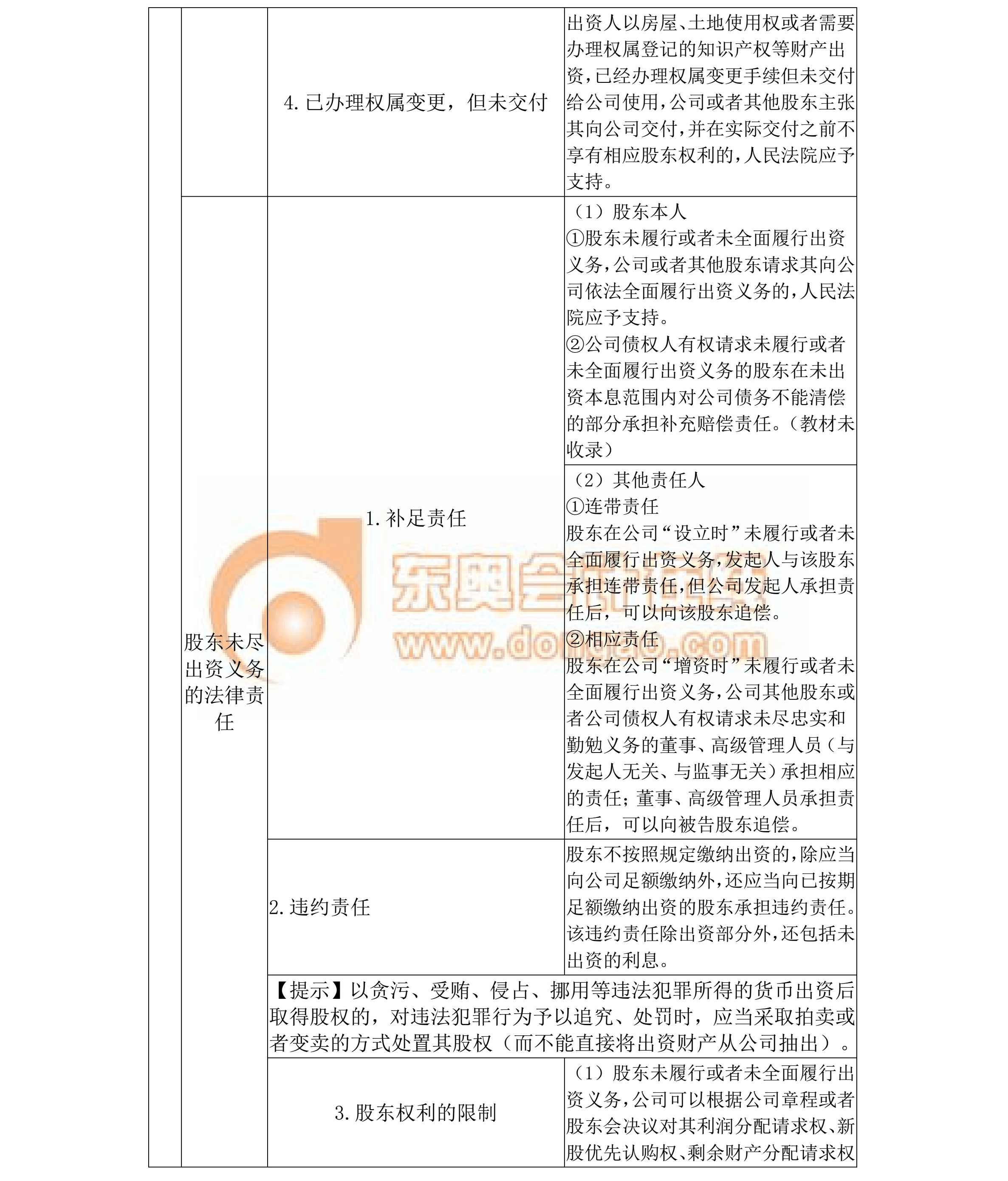 中級(jí)經(jīng)濟(jì)法--第二章 公司法律制度