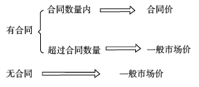 cpa會(huì)計(jì)