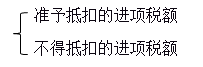 稅務(wù)師增值稅進(jìn)項(xiàng)和銷項(xiàng)配比 稅務(wù)師增值稅進(jìn)項(xiàng)和銷項(xiàng)配比