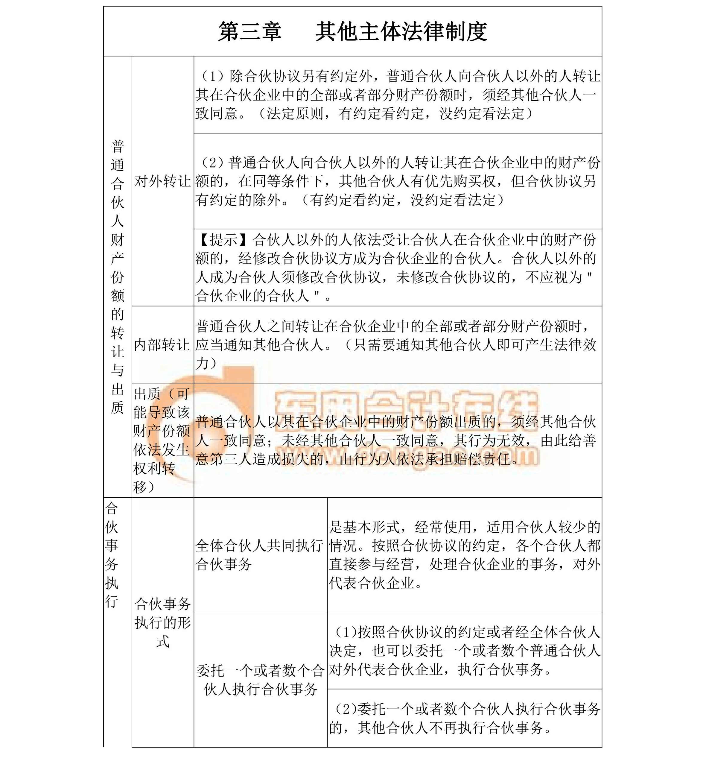 中級(jí)經(jīng)濟(jì)法核心考點(diǎn)