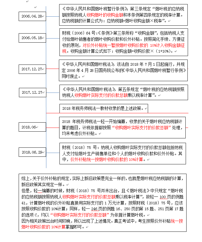 關(guān)于稅務(wù)師《輕松過(guò)關(guān)1》煙葉稅價(jià)外補(bǔ)貼有關(guān)問(wèn)題的公告