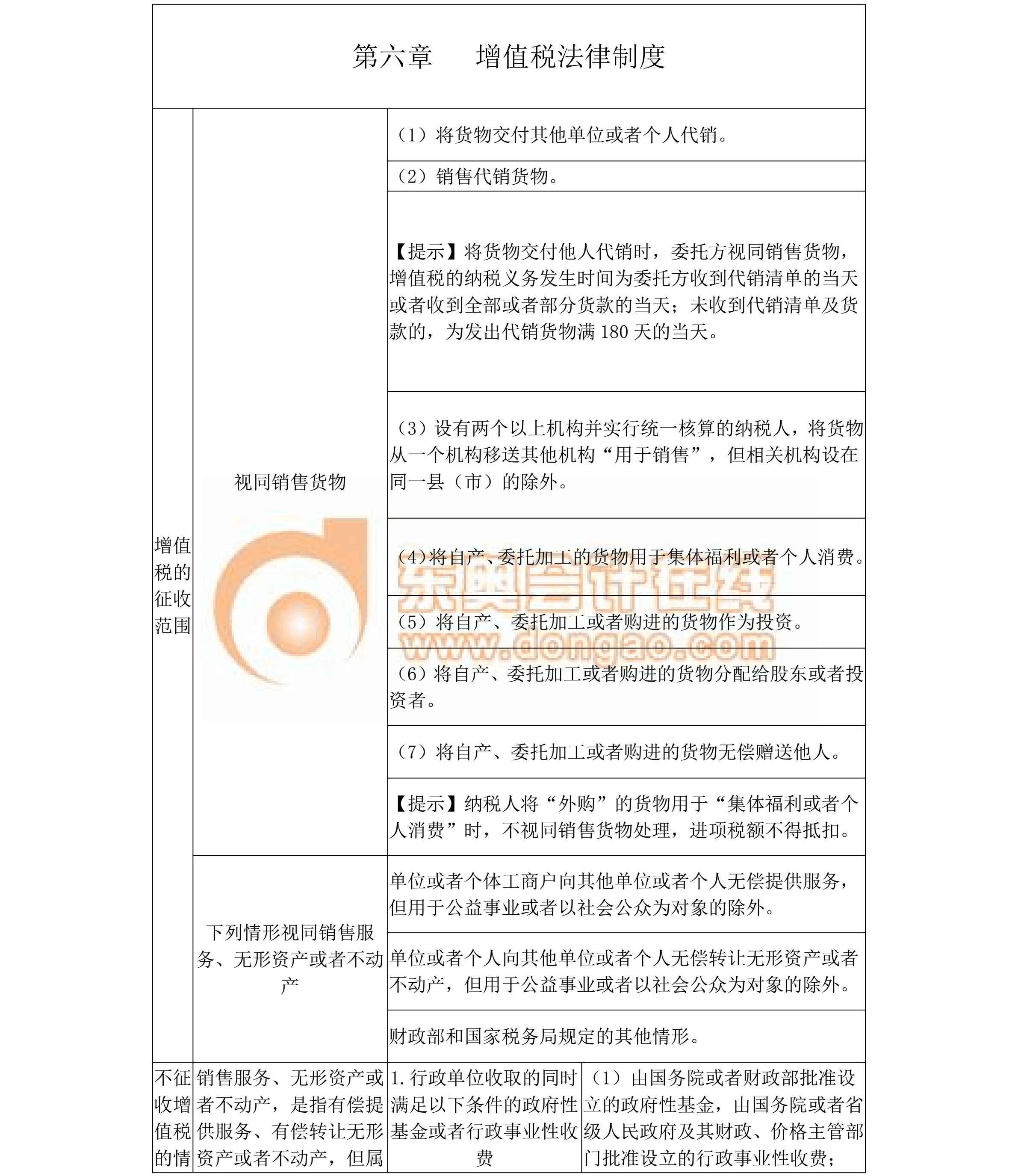 中級(jí)經(jīng)濟(jì)法備考干貨